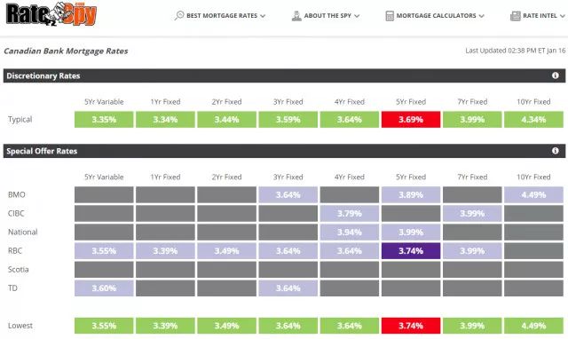pc加拿大官网在线预测：探索加拿大PC官网在线预测的新视角